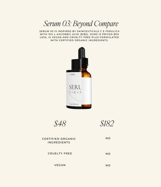 Serum 03: C + E + Ferulic (inspired by SkinCeuticals)
